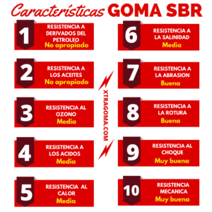Características Plancha de Goma SBR