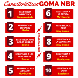Características Plancha de Goma NBR