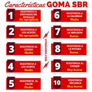 Características Plancha de Goma Xtra Rollo 10 m.